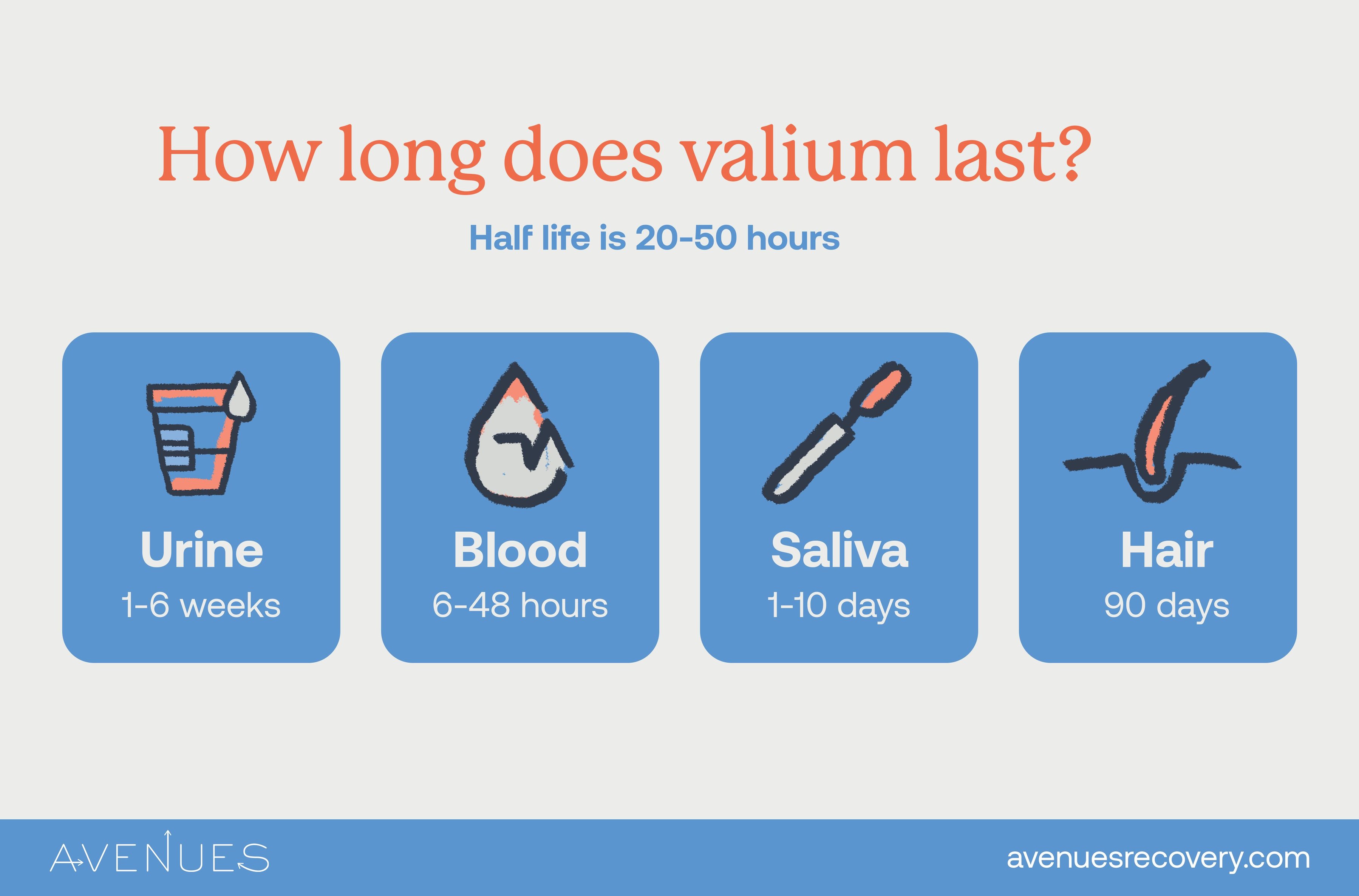 How Long Does One 10mg Valium Stay In Your System
